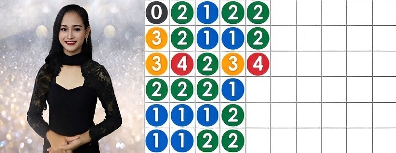 Dealer trong game xóc đĩa là gì?